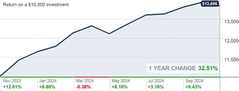 hgifx ticker.